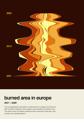 fire streamograph