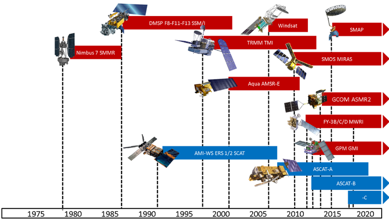 ESA CCI soil moisture v09.2 product utilizes 5 active and 12 passive microwave sensors