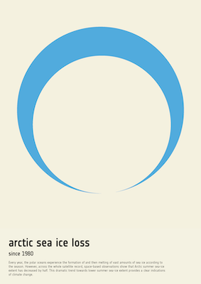 Little Picture - Arctic sea ice loss