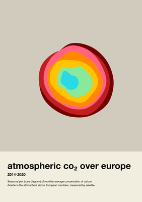 CO2 spiral